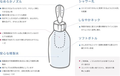 プチシャワーセペ 効果|【公式】プチシャワー・セペ